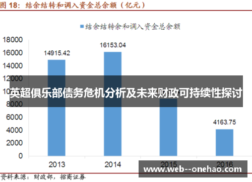 英超俱乐部债务危机分析及未来财政可持续性探讨 英超俱乐部债务危机分析及未来财政可持续性探讨