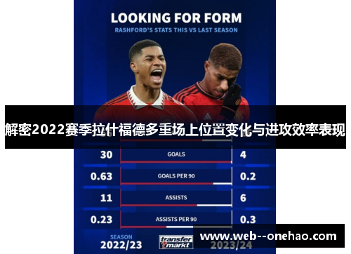 解密2022赛季拉什福德多重场上位置变化与进攻效率表现 解密2022赛季拉什福德多重场上位置变化与进攻效率表现