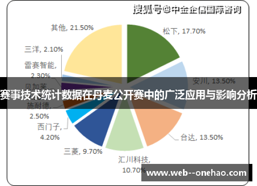 赛事技术统计数据在丹麦公开赛中的广泛应用与影响分析