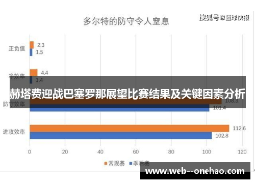 赫塔费迎战巴塞罗那展望比赛结果及关键因素分析 赫塔费迎战巴塞罗那展望比赛结果及关键因素分析