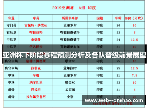 亚洲杯下阶段赛程预测分析及各队晋级前景展望