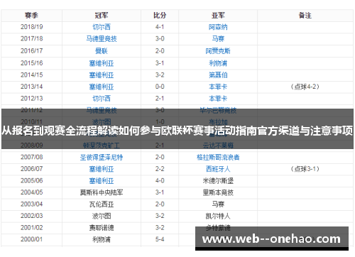 从报名到观赛全流程解读如何参与欧联杯赛事活动指南官方渠道与注意事项