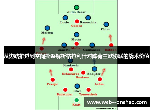 从边路推进到空间撕裂解析格拉利什对阵荷兰欧协联的战术价值