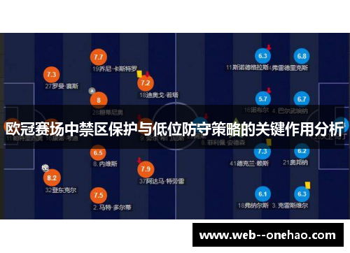 欧冠赛场中禁区保护与低位防守策略的关键作用分析