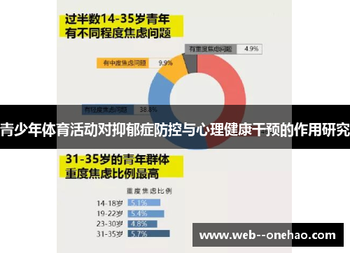 青少年体育活动对抑郁症防控与心理健康干预的作用研究