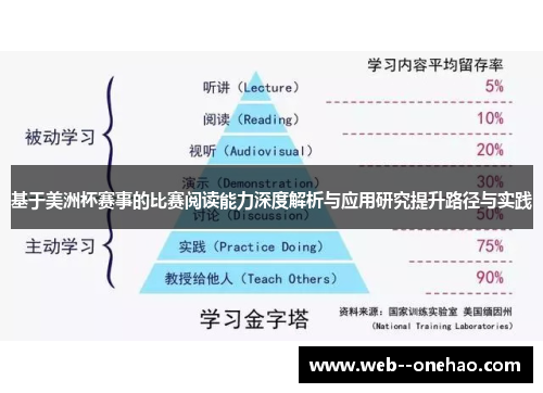 基于美洲杯赛事的比赛阅读能力深度解析与应用研究提升路径与实践 基于美洲杯赛事的比赛阅读能力深度解析与应用研究提升路径与实践