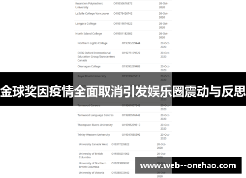 金球奖因疫情全面取消引发娱乐圈震动与反思