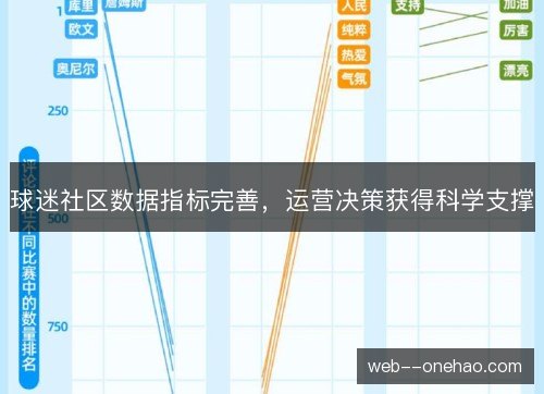 球迷社区数据指标完善,运营决策获得科学支撑 球迷社区数据指标完善,运营决策获得科学支撑